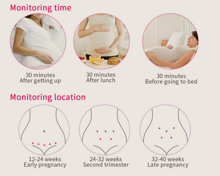 Home Pregnancy Baby Heart Rate